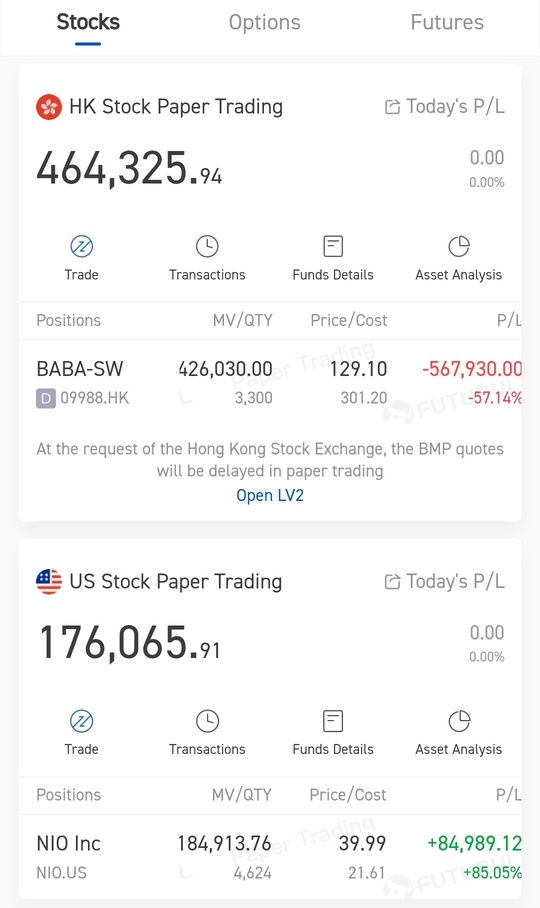 BABA -57% 😥