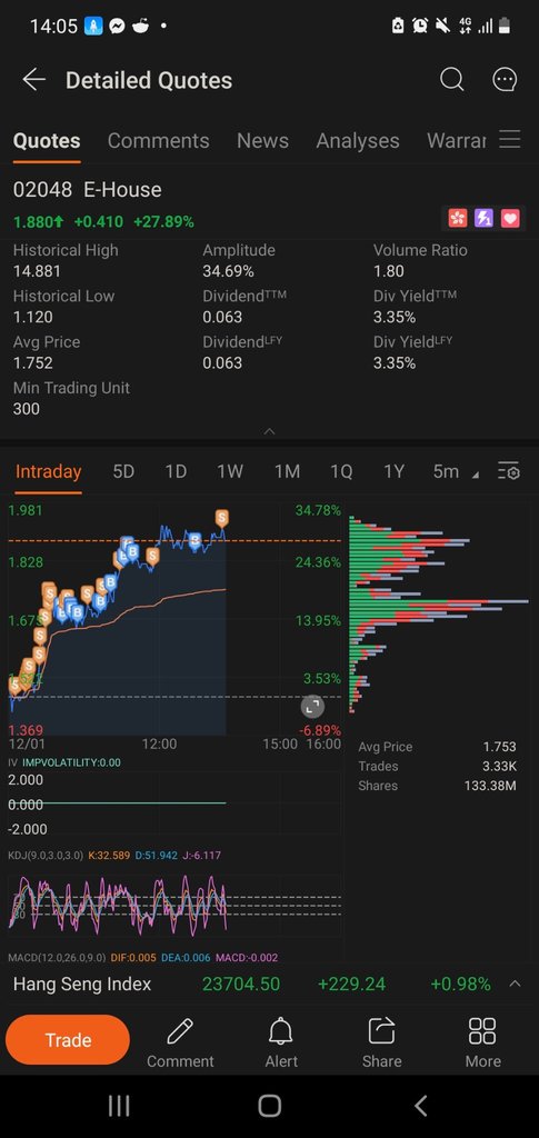 who wants to join scalping???🤣🤣🤣