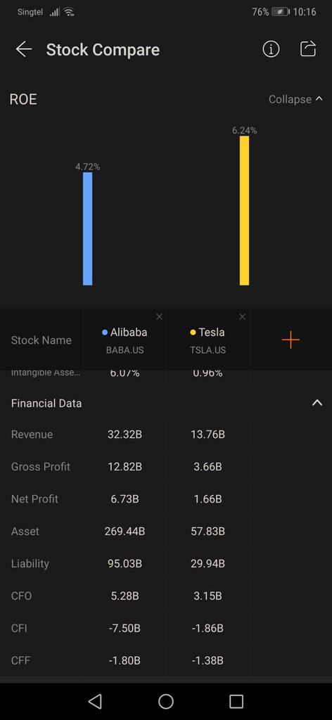 Alibaba vs Tesla