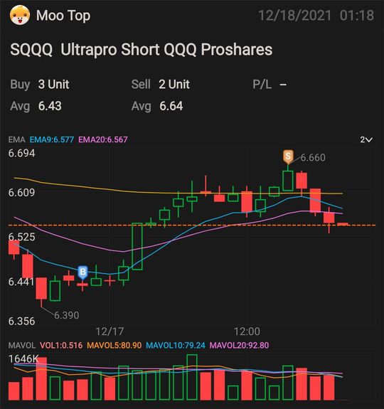 Shorting NASDAQ QQQ on Quadruple Witching Day using SQQQ