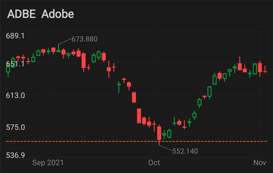 Moo Top Review 2021: Noob journey in Investment and Trading