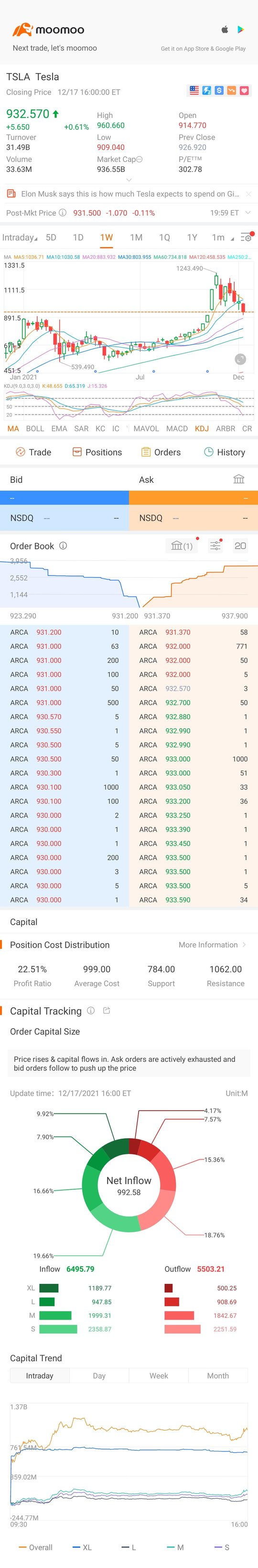 Moving Up on Monday?