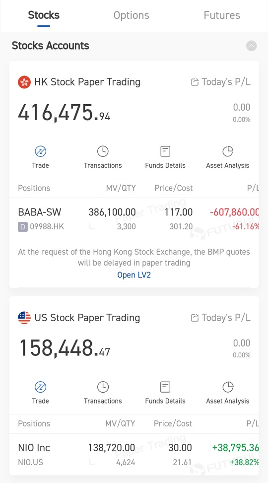 BABA 跌幅61% 😔