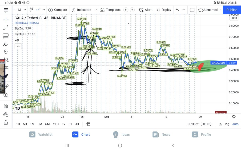 where my crypto crew at??