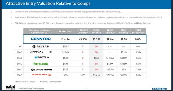 Guys just look at this, the future is gonna be very bright for us ,look at the comparison with the other EV company,from now on 🚀🚀🚀🚀🚀