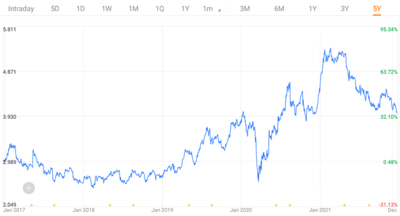 シンガポールの時価総額トップ10企業（2/2）