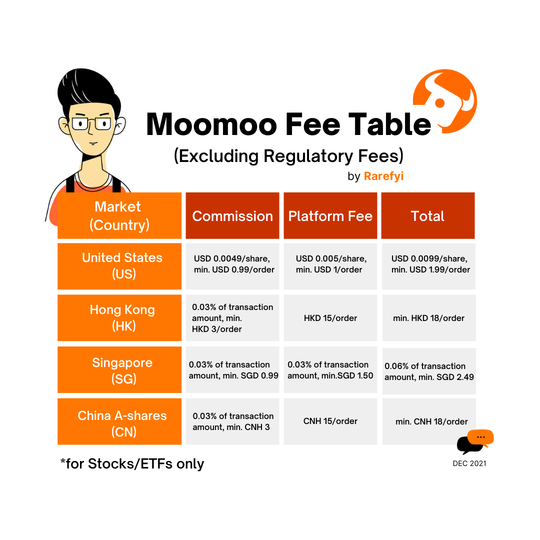 關於使用moomoo進行投資的一切你需要知道的事情