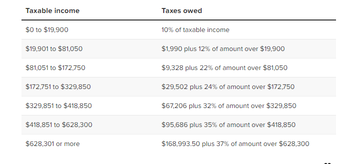 Don’t count on that tax refund yet. Why it may be smaller this year