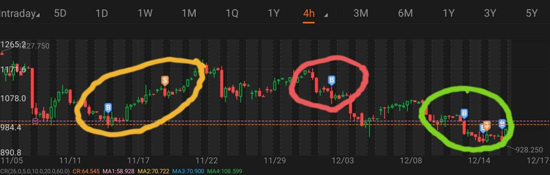 Mooer Investing Treasure Hunts 2021