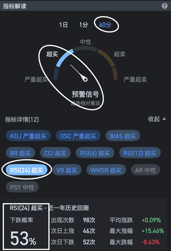 1月7日周五RELL复盘图表解析：考验人性的行情：控盘主力高度控盘