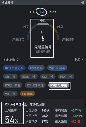 1月7日周五RELL复盘图表解析：考验人性的行情：控盘主力高度控盘