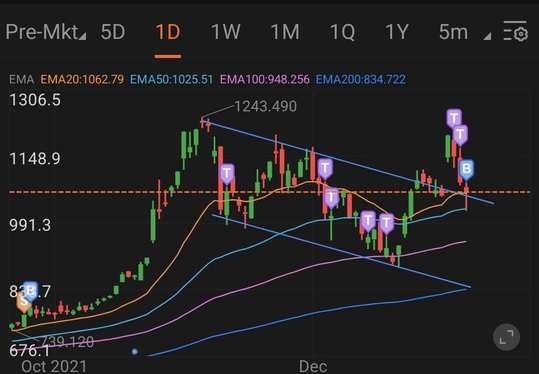 每週熱門話題：為什麼科技股下跌？這不僅僅是聯邦儲備系統的原因。