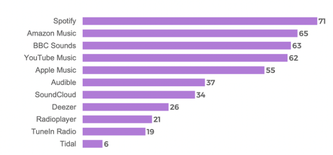 Online Audio Brands