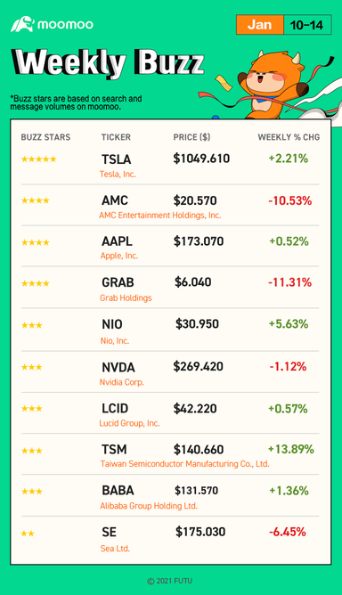 I Have a Dream: the tech stocks sell-off will be over!