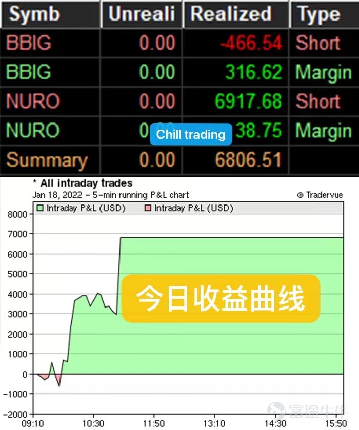 +6800 美金 | BBIG, NURO | 1月18日
