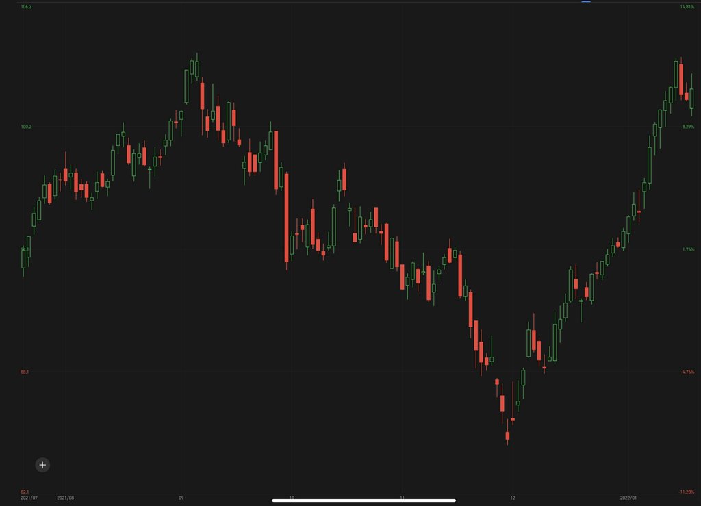 Enter to Win: Stock by chart challenge S10