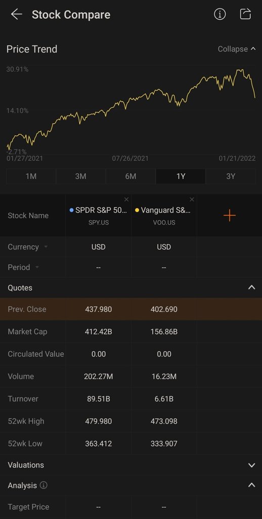 Comparing stock feature