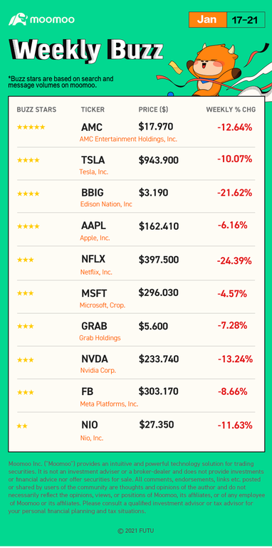 Weekly Buzz: Don't you worry about the interest rise. It happens