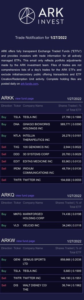 Cathie Wood just bought 33,482 shares of TSLA