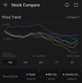 Just like CENN (former ticker: NAKD), Chinese stocks are currently undervalue.