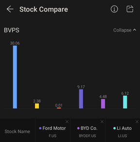 Just like CENN (former ticker: NAKD), Chinese stocks are currently undervalue.