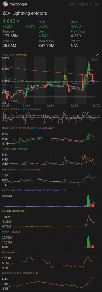 密切關注電動車充電公司。