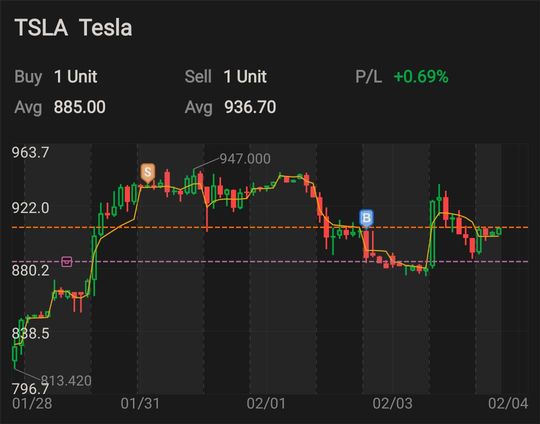 1/2 to 3/2: Consolidation