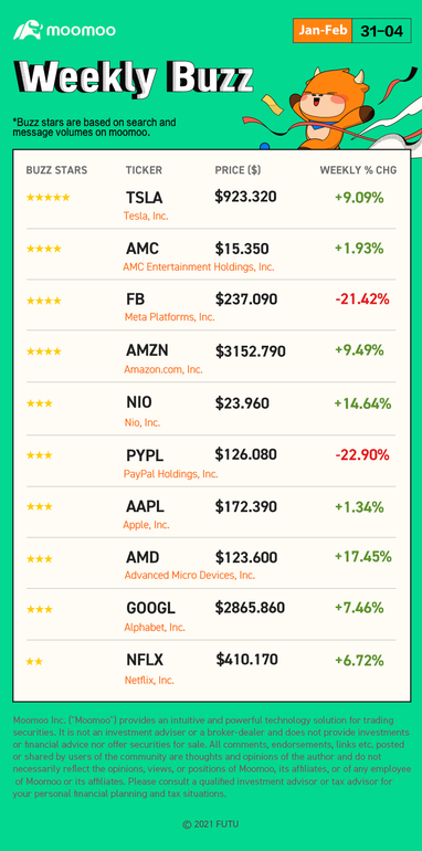 Weekly Buzz: Why did the first stock of metaverse plunge?