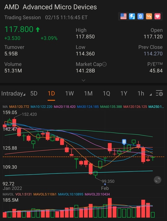 AMD... 还没有准备好，可能正在冬眠