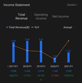 Three reasons why AMC will get better in H1 2022