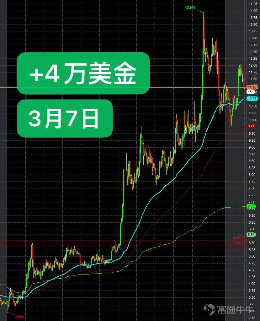 +4万 美金 | HUSA, INDO | 3月7日