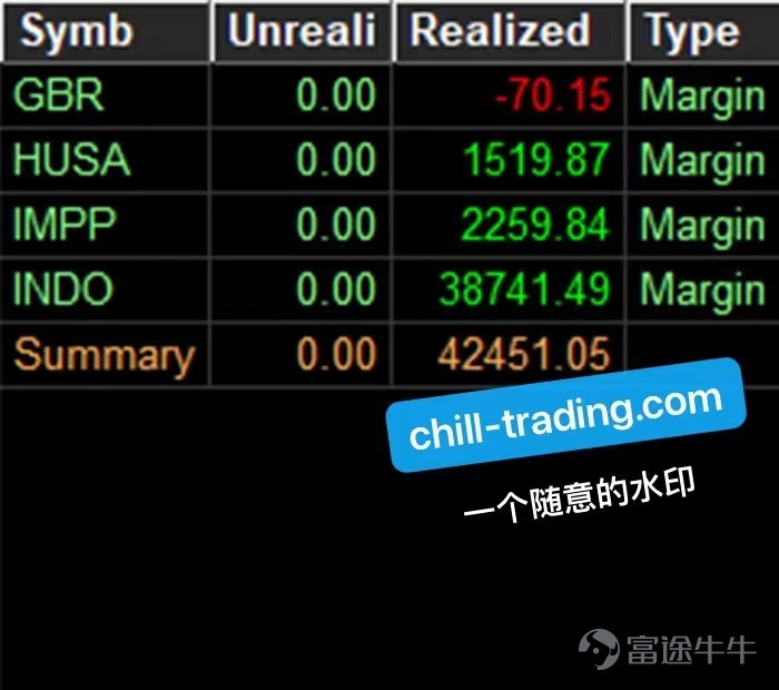 +4万 美金 | HUSA, INDO | 3月7日