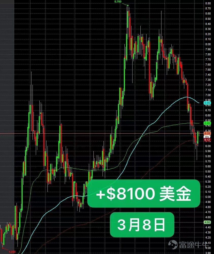 +8100 美金 | HUSA, NINE | 3月8日