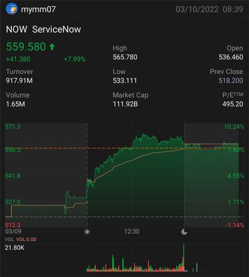 Observe the stocks behavior and buy the dip