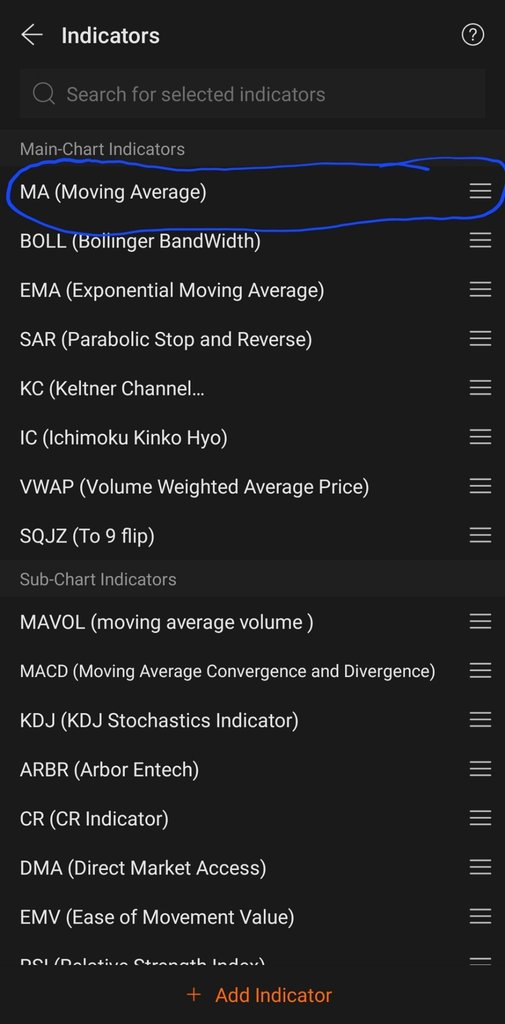 Tech Analysis To Identify Trend Using Moving Average - MA 📈 Day 1 (AMC As Example)