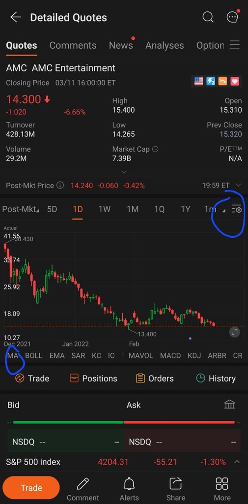 Tech Analysis To Identify Trend Using Moving Average - MA 📈 Day 1 (AMC As Example)