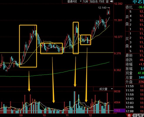 技術分析挑戰日3-EMA：趨勢股的均線買入法