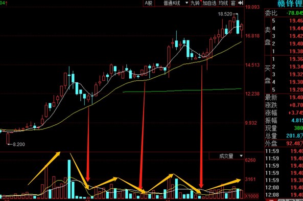 技術分析挑戰日3-EMA：趨勢股的均線買入法