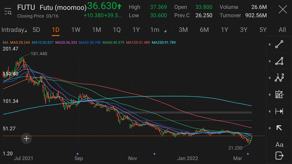 moomoo移动平均默认值因子用于股票价值预测