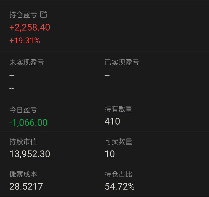 指値注文45は、$45に達しなければ売却されません