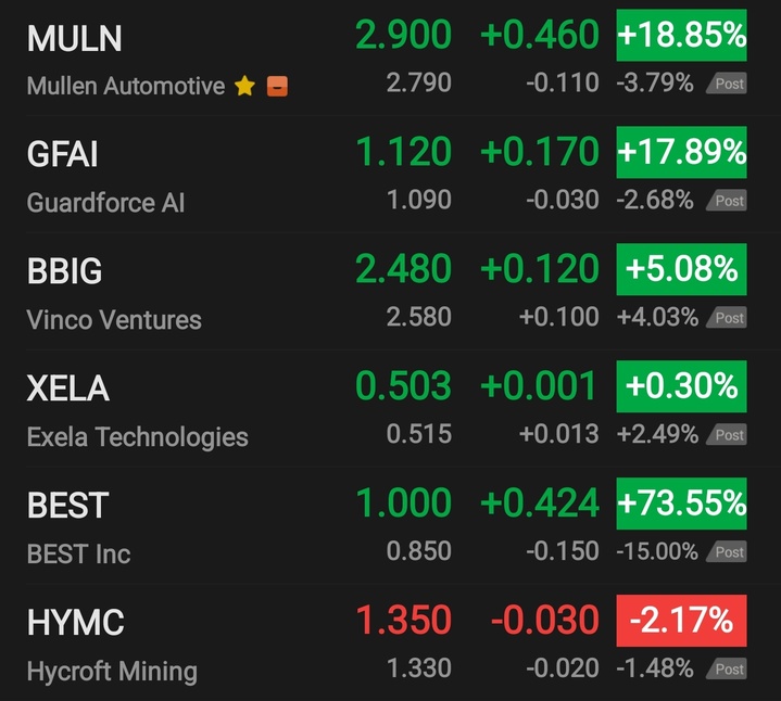 To The Moon With These Stocks Next Week!!