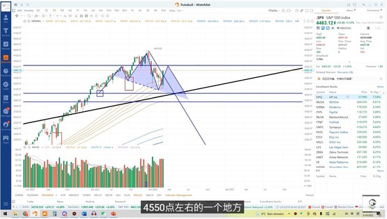 每周热点：错过最近的涨势？不用担心