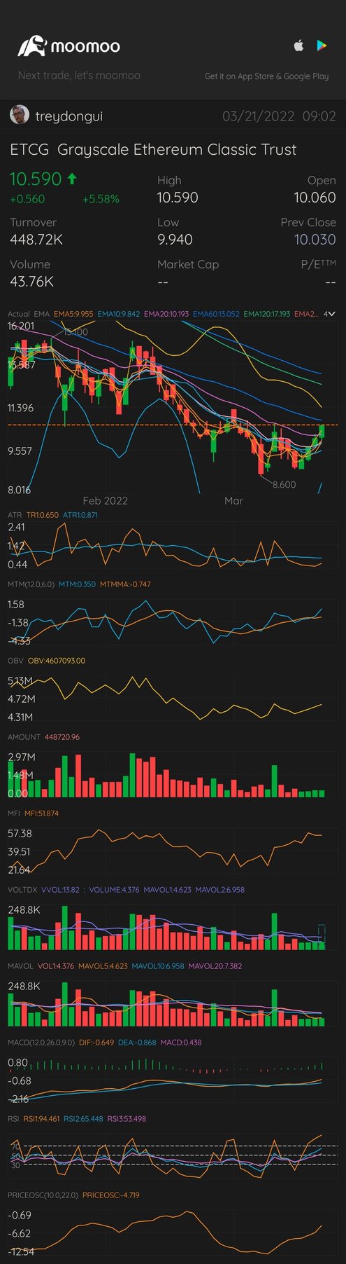 向上前進。哇，這則消息居然沒在04/03/22發布！?&#