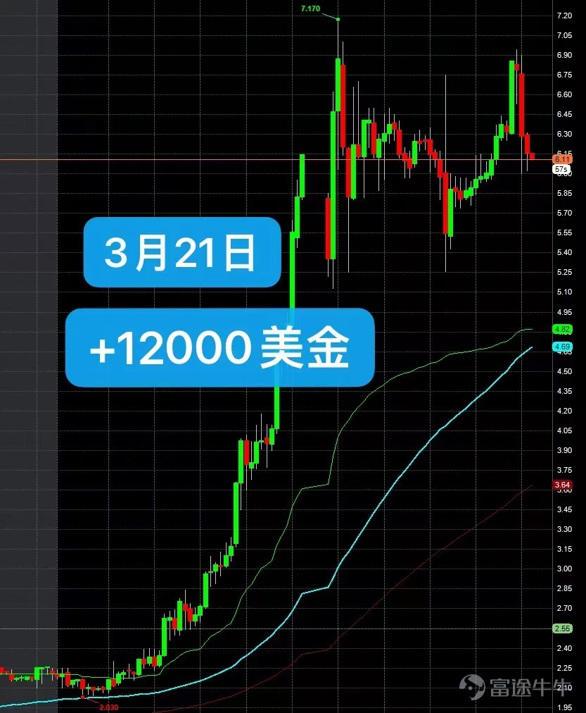 +$12000美金 | NRSN, HUSN | 3月21日