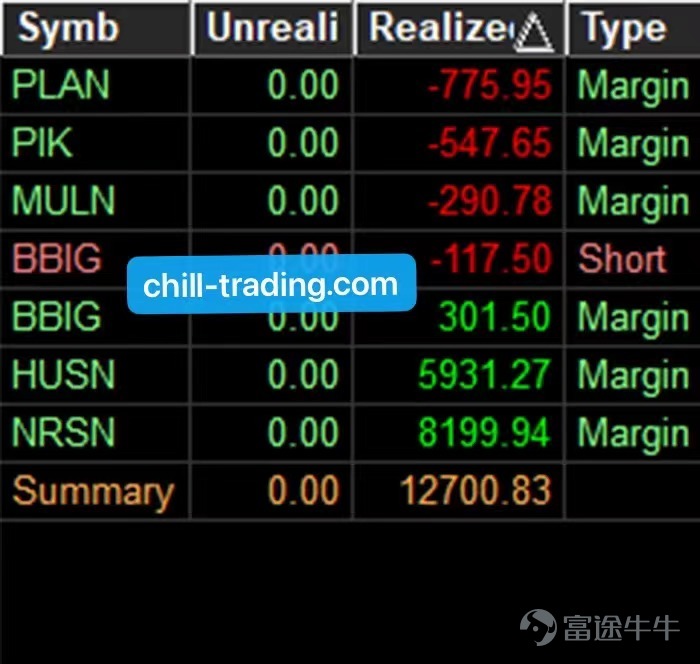 +$12000美金 | NRSN, HUSN | 3月21日