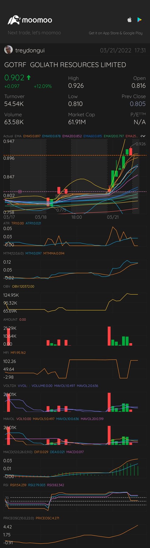 Hey guys... ✌️ Remember me? GOLIATH $GOTRF