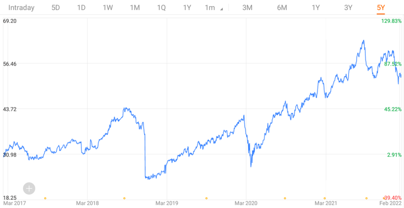 Top 10 Companies by Market-Cap in Australia