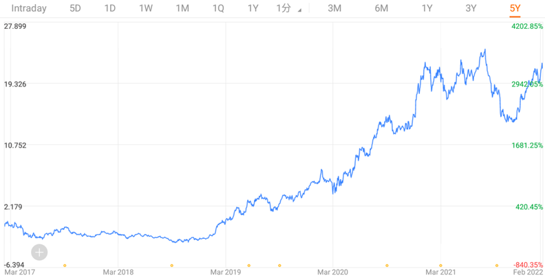 Top 10 Companies by Market-Cap in Australia