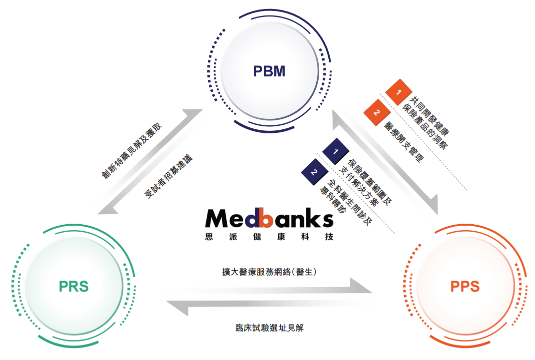 IPO观察| 思派健康:腾讯持续加注的医疗独角兽