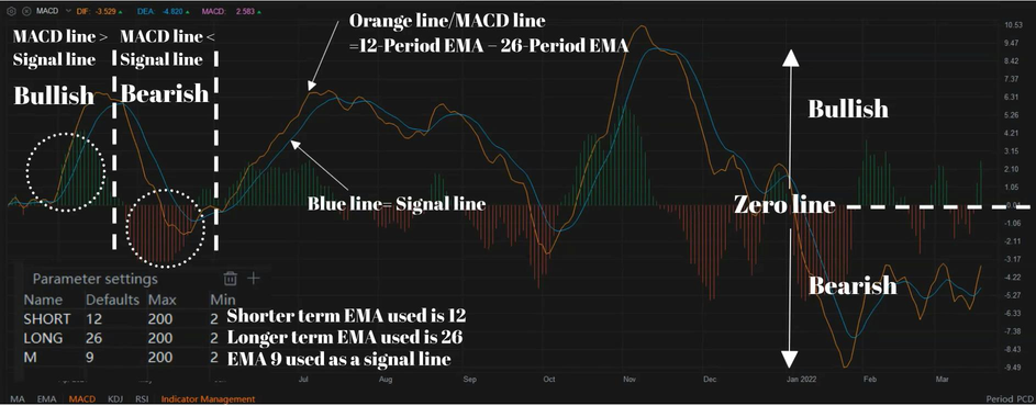 Mooers' Strategies: The Power of MA Indicators